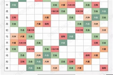 12生肖配對|十二生肖婚姻配对大全